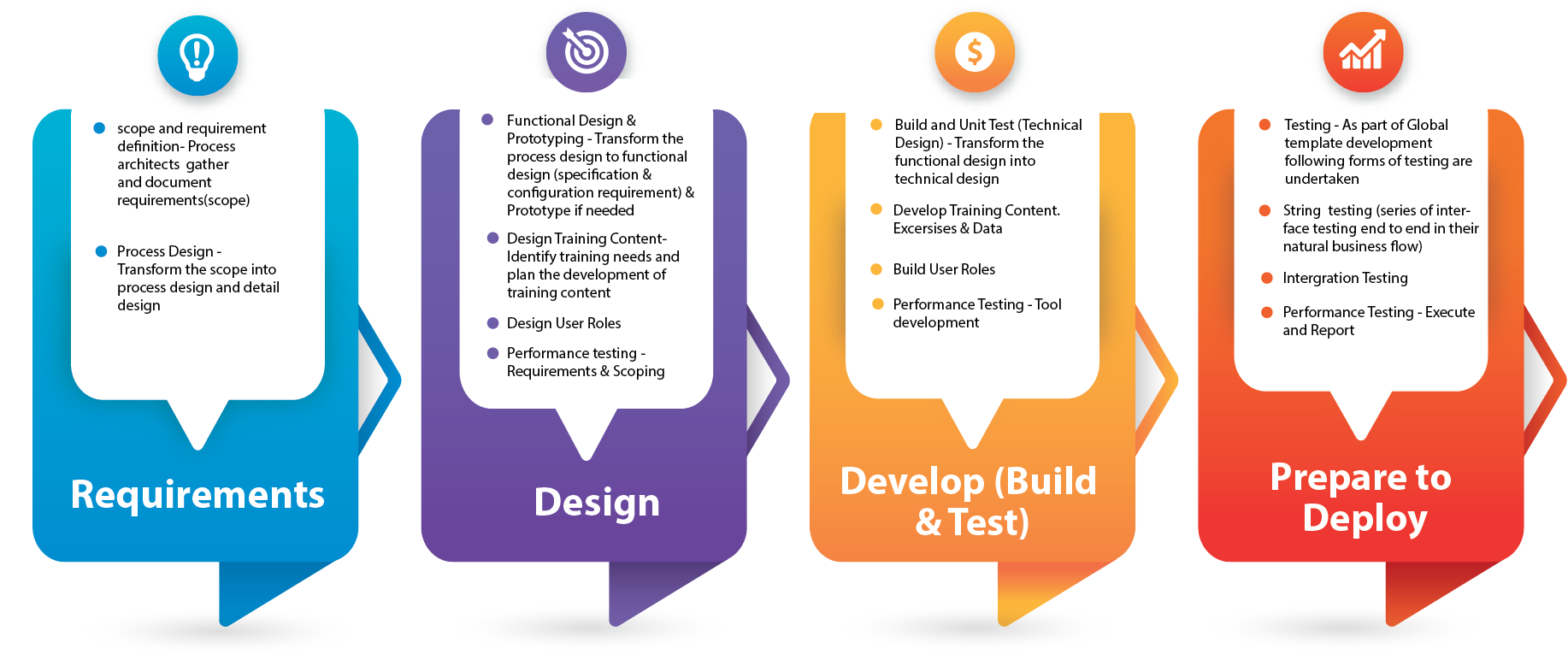 Free Rollout Plan Template Ppt - Printable Templates: Your Go-To ...